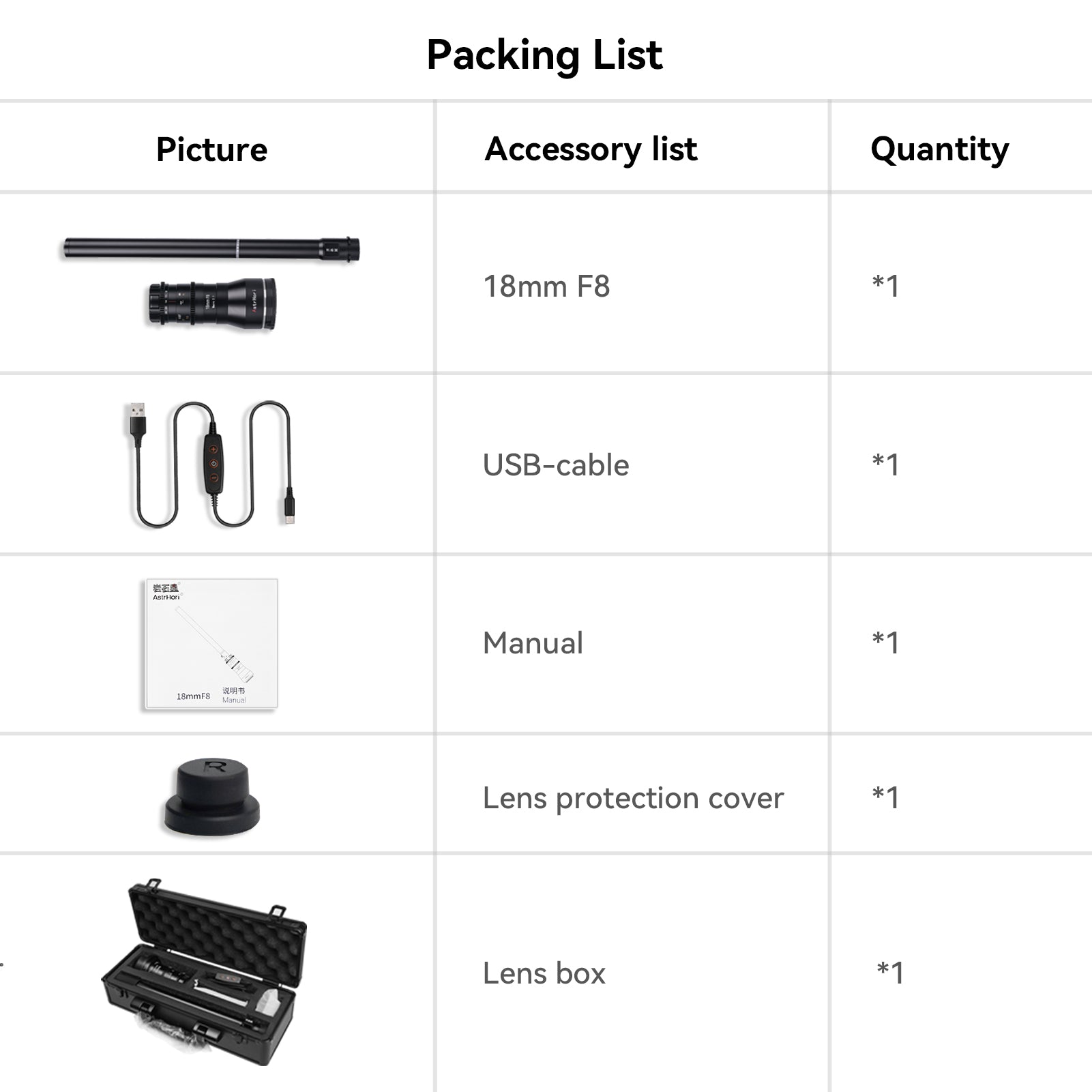 18mm F8 (APS-C) Macro Probe lens for E/FX/EOS-R/L/M43/Z/EF – AstrHori